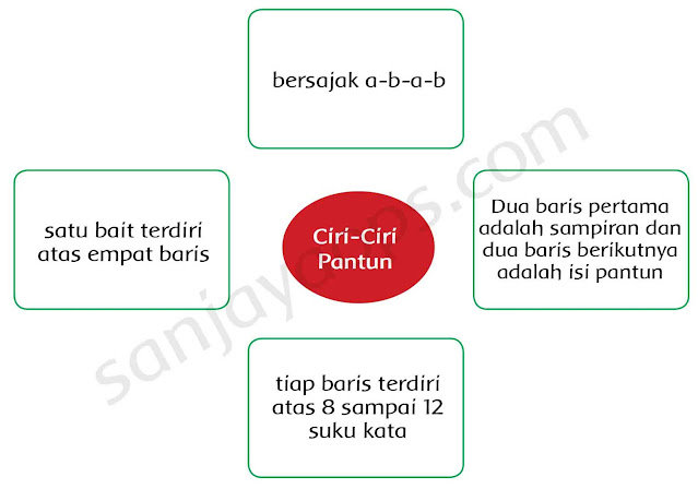 Kunci Jawaban Buku Siswa Tema 4 Kelas 5 Halaman 58, 61, 62