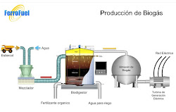 Los principales componentes del biogás son el metano