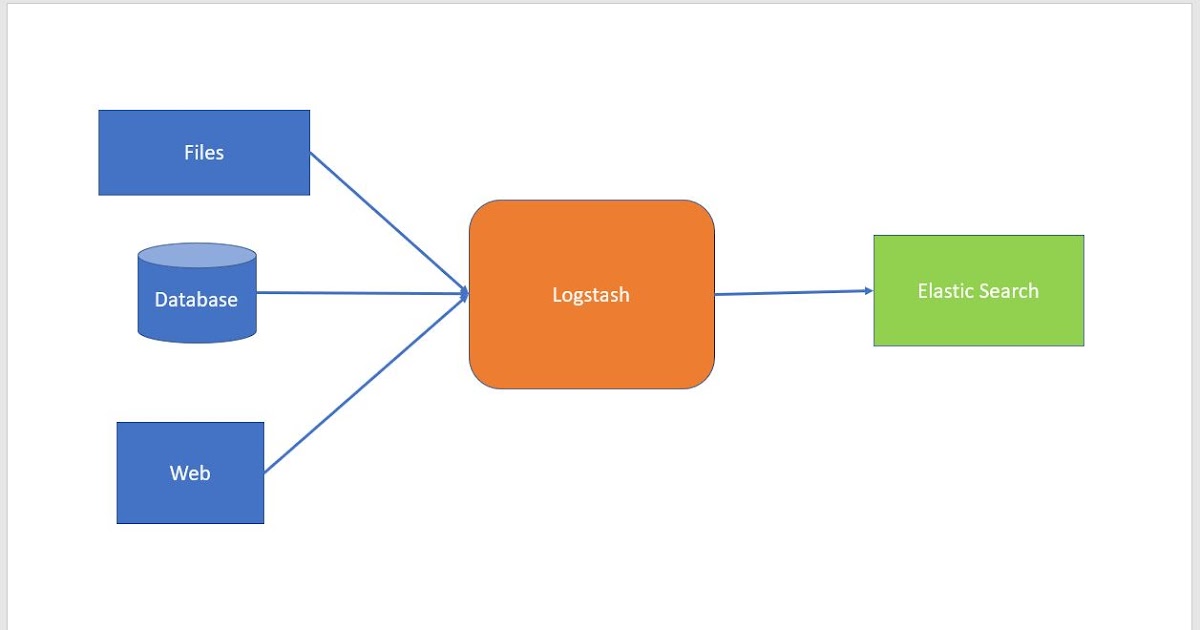 Logstash Installation Liferay Savvy