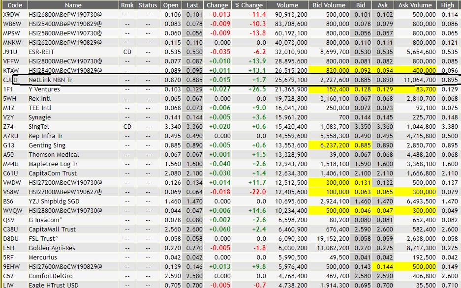 Stock Market BestKept Secrets Netlink Locking in Profits