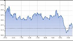 Ftse Aim Italia 19-09-2019