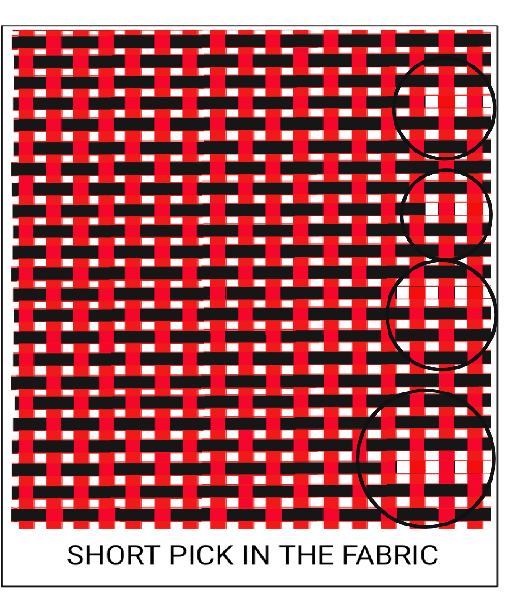 Textile Adviser फैब्रिक में शॉर्ट पिक, एक फैब्रिक डिफेक्ट, कारण और