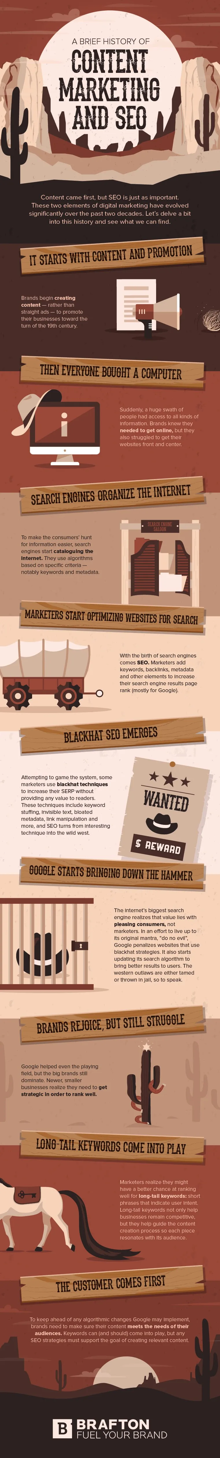 The History Of Content Marketing and SEO (Infographic)