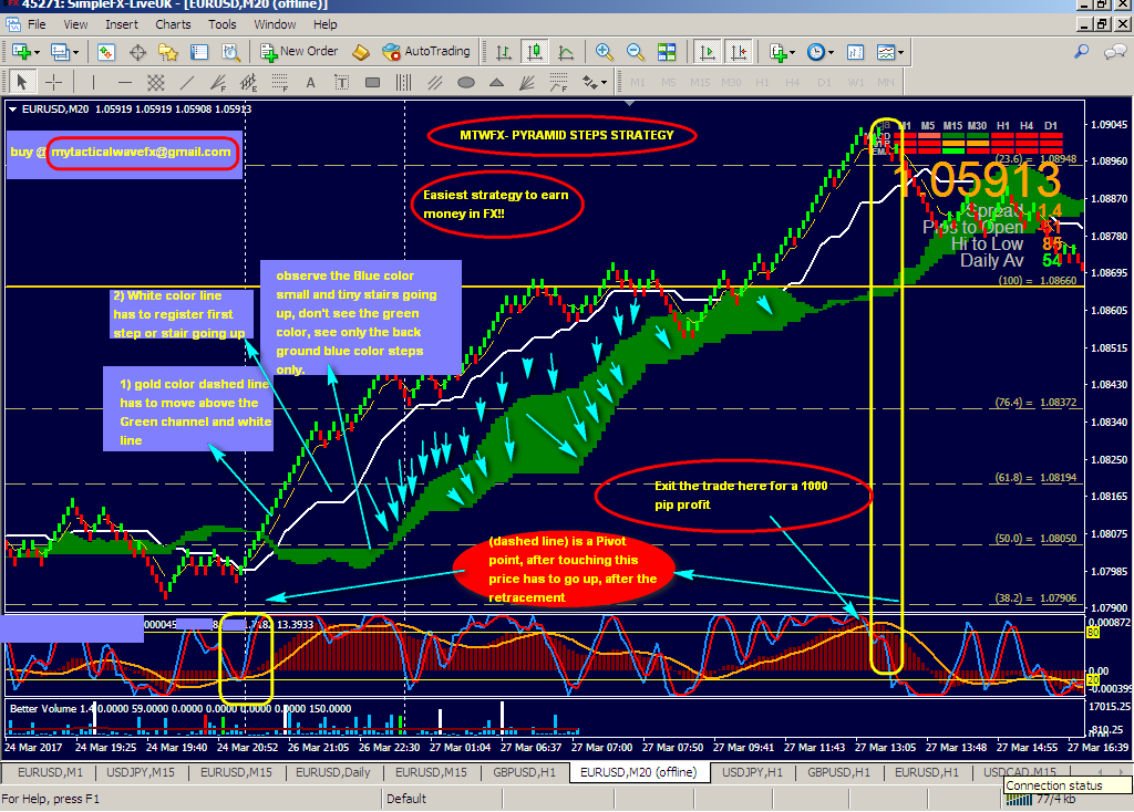 Is forex trading a pyramid