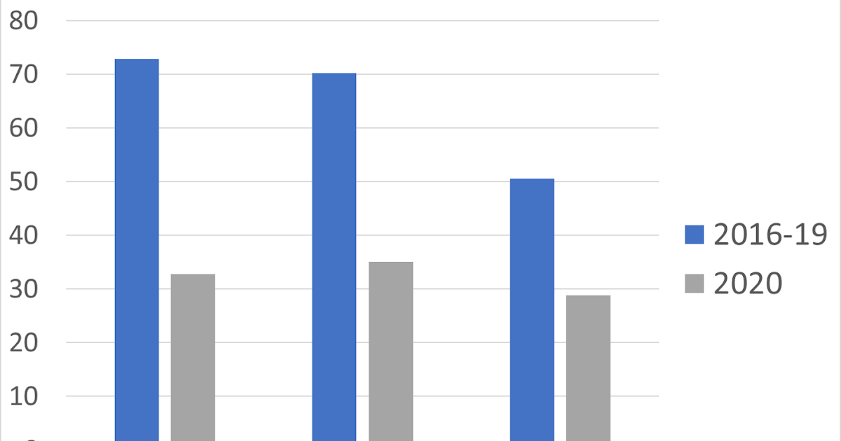 New Zealand’s unhealthy homeheating in the age of COVID19 Part 2