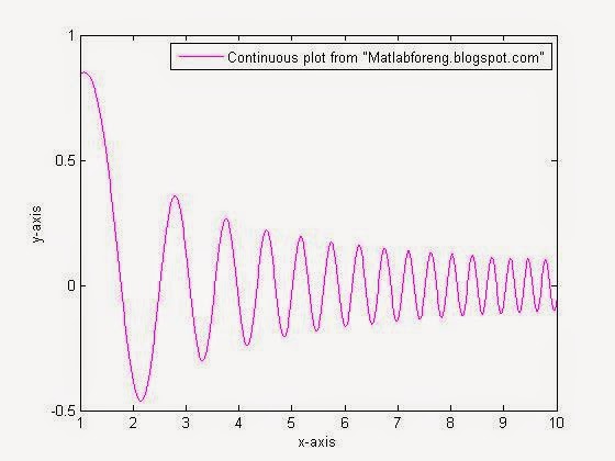 matlab log plot