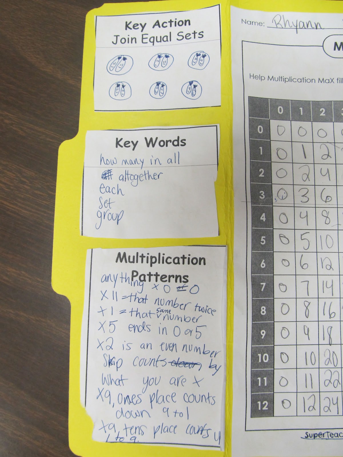 Sub Hub Easy and FREE Multiplication Lapbook sub-hub-easy-and-free-multiplication-lapbook