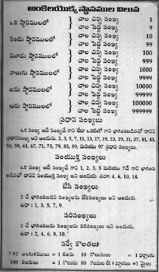 good morning images in telugu