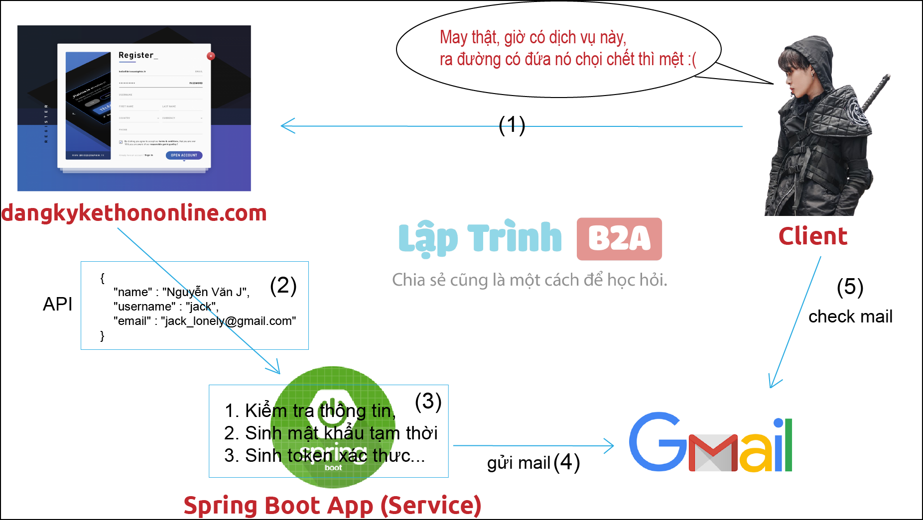 [Spring Boot] - Hiểu ngay cách gửi Email với Spring Boot trong 5 phút ...