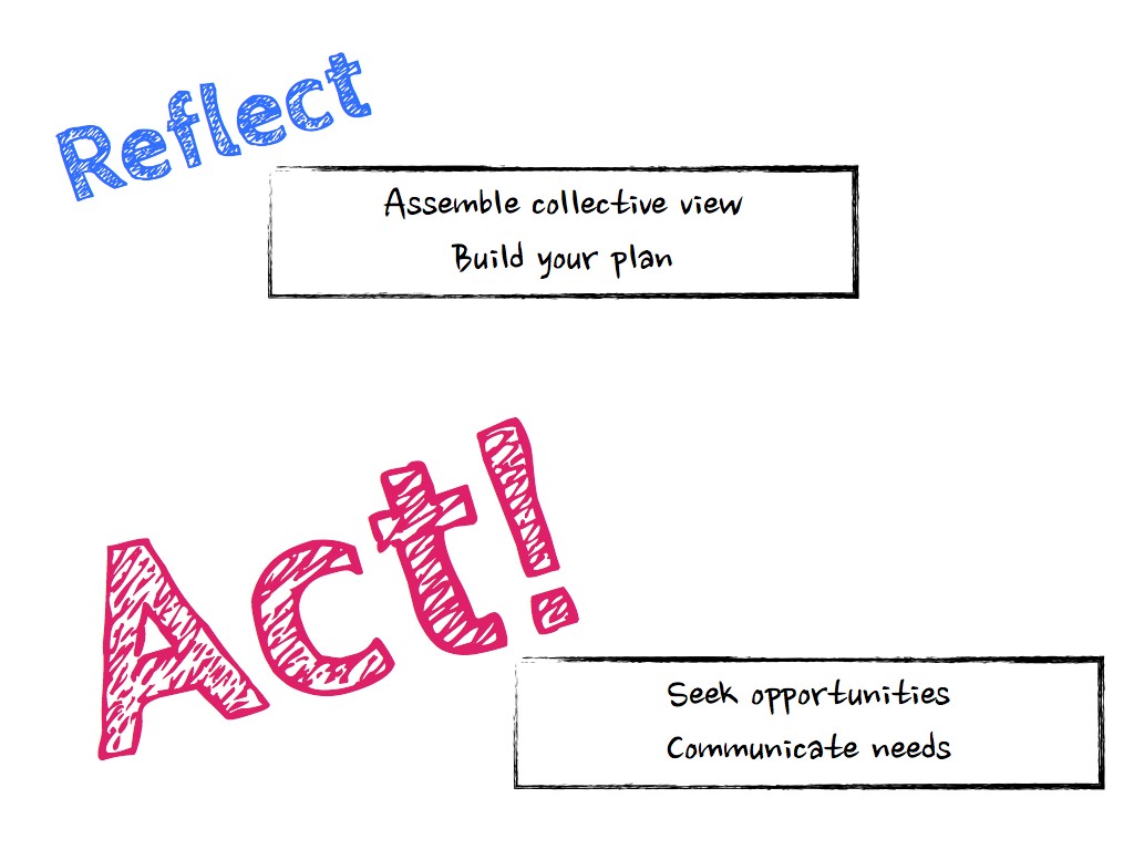 Using targeted feedback to grow and progress Engineering and Careering