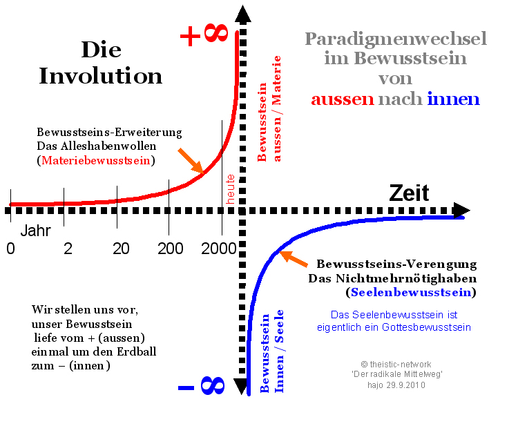 Was Ist Ein Paradigmenwechsel Zeitgeist - der Geist der Zeit