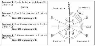 calculer, coordonnées, mathématiques, point, un repère,coordonnées, maths, vecteur