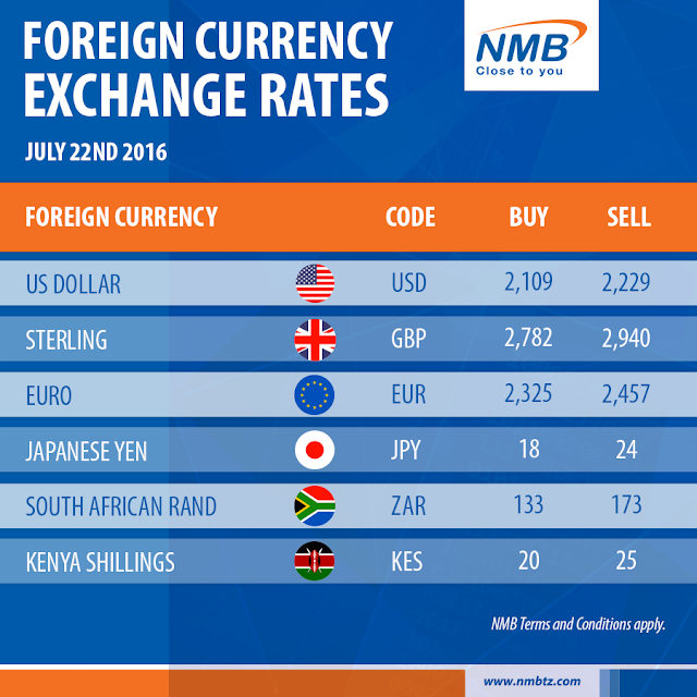 Kitomari Banking & Finance Blog FOREIGN CURRENCY EXCHANGE RATES, COURTESY OF NMB