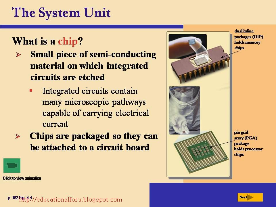Education4all Discovering Computers, The Components of