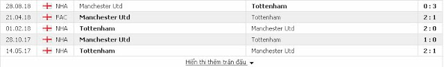 Ngoại Hạng Anh: Tottenham vs Man Utd, 23h30 ngày 13/1/2019 Tottenham2