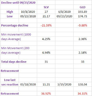 DT%2Bshort%2Bterm%2Btable%2Bsec%2Breaction%2B2.10.20