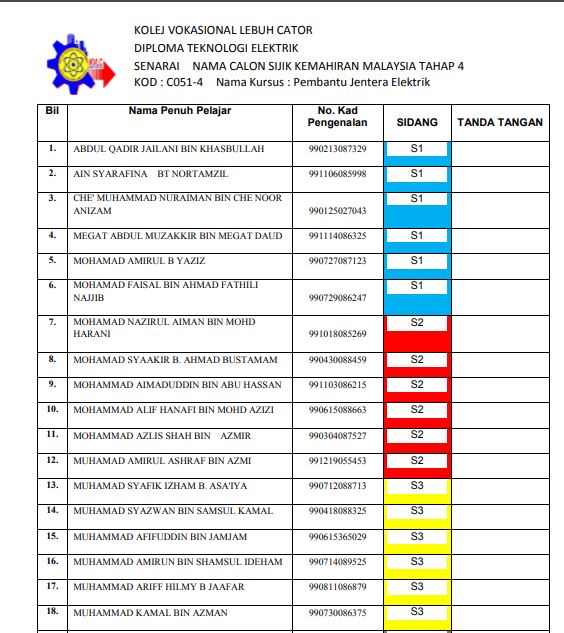 Kolej Vokasional Lebuh Cator Penilaian Skm Tahap 1 2 3 Dan 4 Oleh Ppl Jpk Pada 4 8 Okt 2019