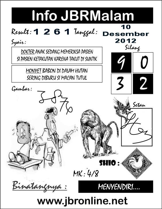 Bongkar Togel Kode JBRMalam Edisi Senin 10 Desember 2012