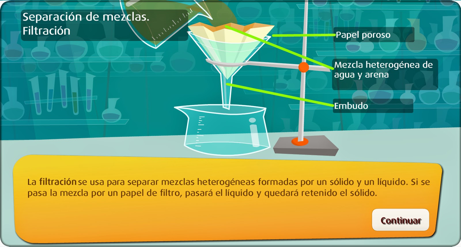 SEPARACIÓN DE MEZCLAS Química EDUCAR Y
