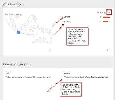 RISET KATA KUNCI PRODUK