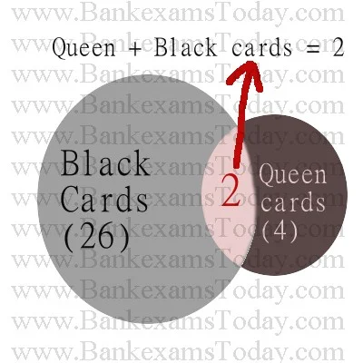 probability venn diagram