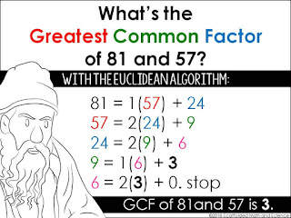 Scaffolded Math and Science: Finding Greatest Common Factors with the ...