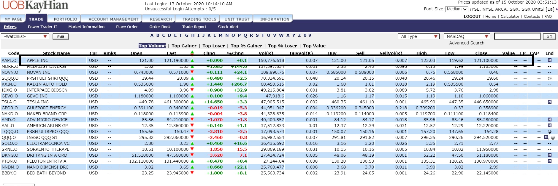 Stock Market Best-Kept Secrets: Ron K - Traded $824,376 USD, Stocks