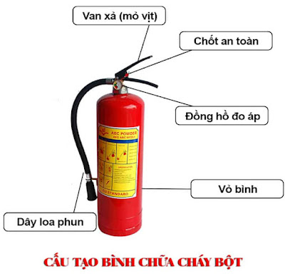 bình chữa cháy bột