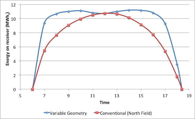 Variable+geometry+performance