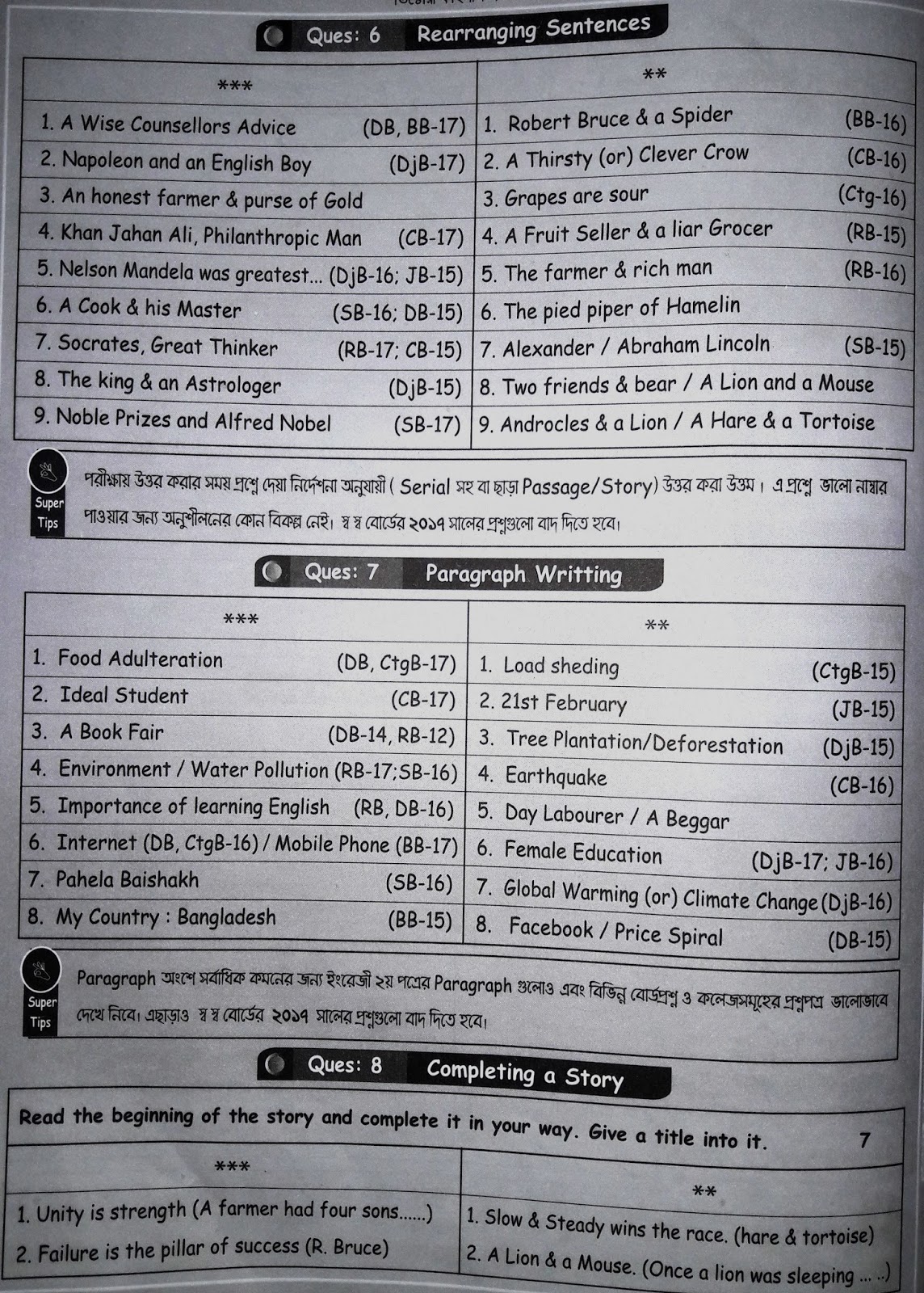 HSC Exam 2020 English Suggestion - All education Board ~ Ofuran