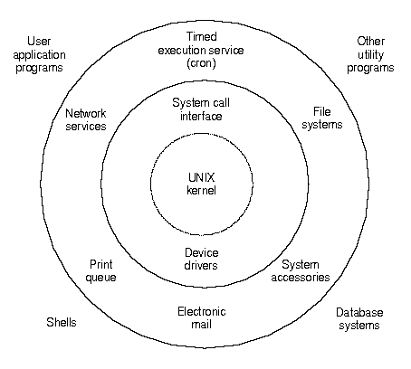 Operating System (OS) Book - A complete Guide for you