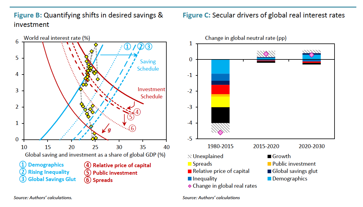 Disciplined Systematic Global Macro Views: Long-term secular trend in