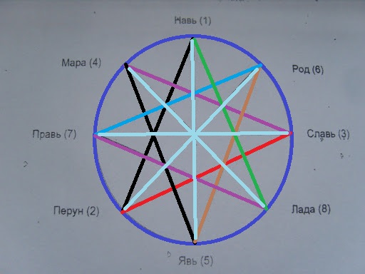 зубная поликлиника алатырь. символ алатырь восьмиконечная звезда. славянские символы алатырь. символ алатырь восьмиконечная звезда. луч абакан узи.