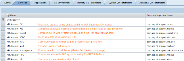 Default SAP Adapters in PI