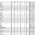 SSC CHSL 2015 Nomination (North Region)