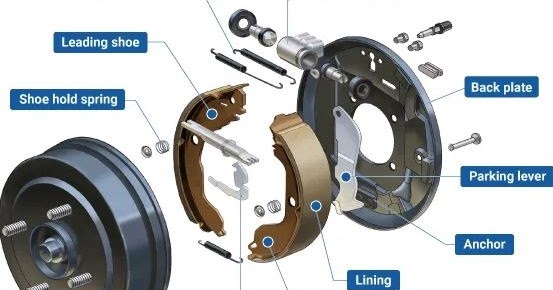 Cara Mengganti Kampas Rem Mobil 6 Langkah Mudah Dan Ulasannya Sekolah Kami