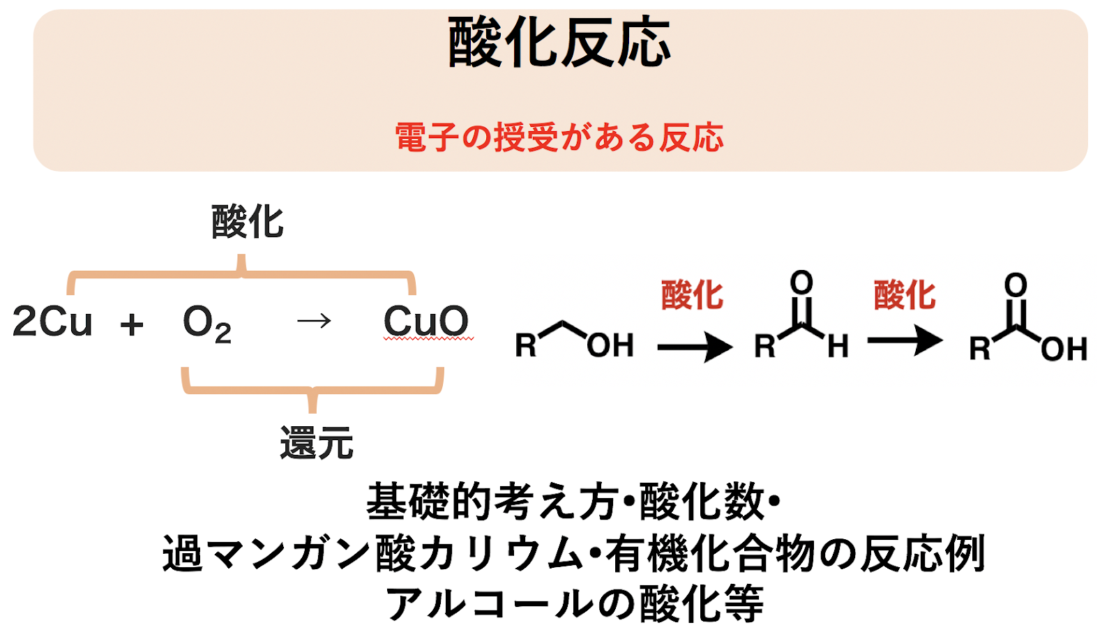 酸化反応の教科書 基礎 反応例まで7つのポイント 化学のススメ