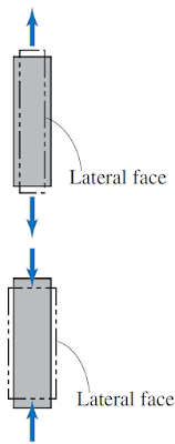 Explained: Elastic Behavior of Materials