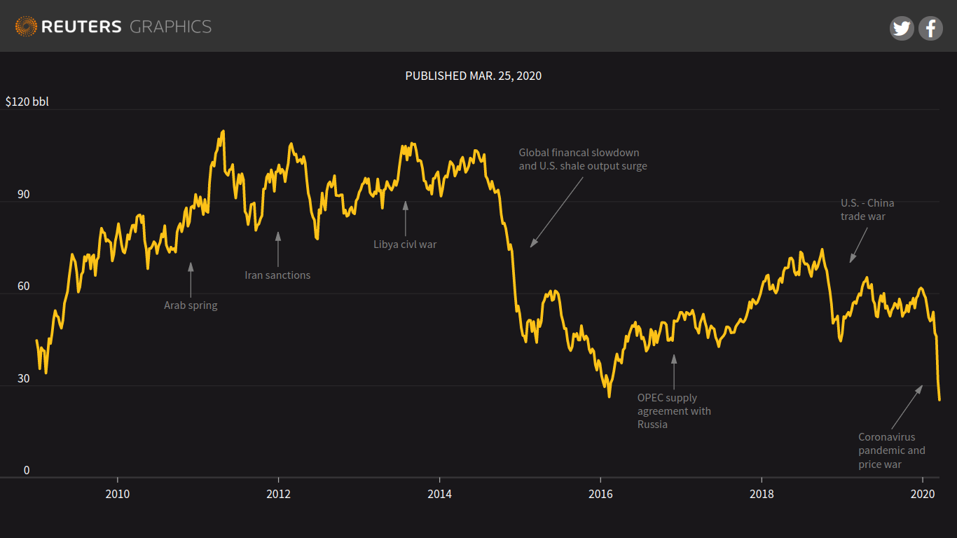 how to trade the price of oil how to trade the price of oil