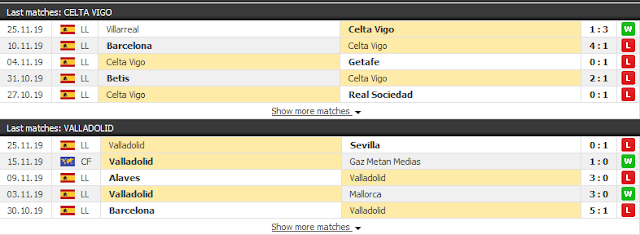 12BET Nhận định Celta Vigo vs Valladolid, 03h ngày 30/11 - La liga Celta%2BVigo3