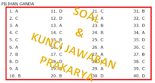 Soal pppk prakarya dan kewirausahaan smp