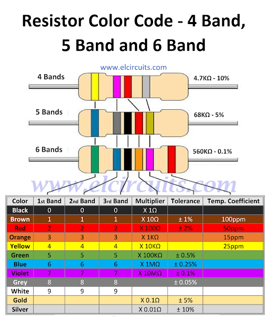 Resistor Color Code - 4 Band, 5 Band and 6 Band - Free Download PDF ...