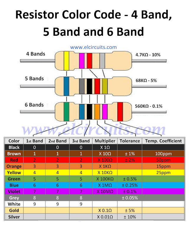 Resistor Color Code - 4 Band, 5 Band and 6 Band - Free Download PDF
