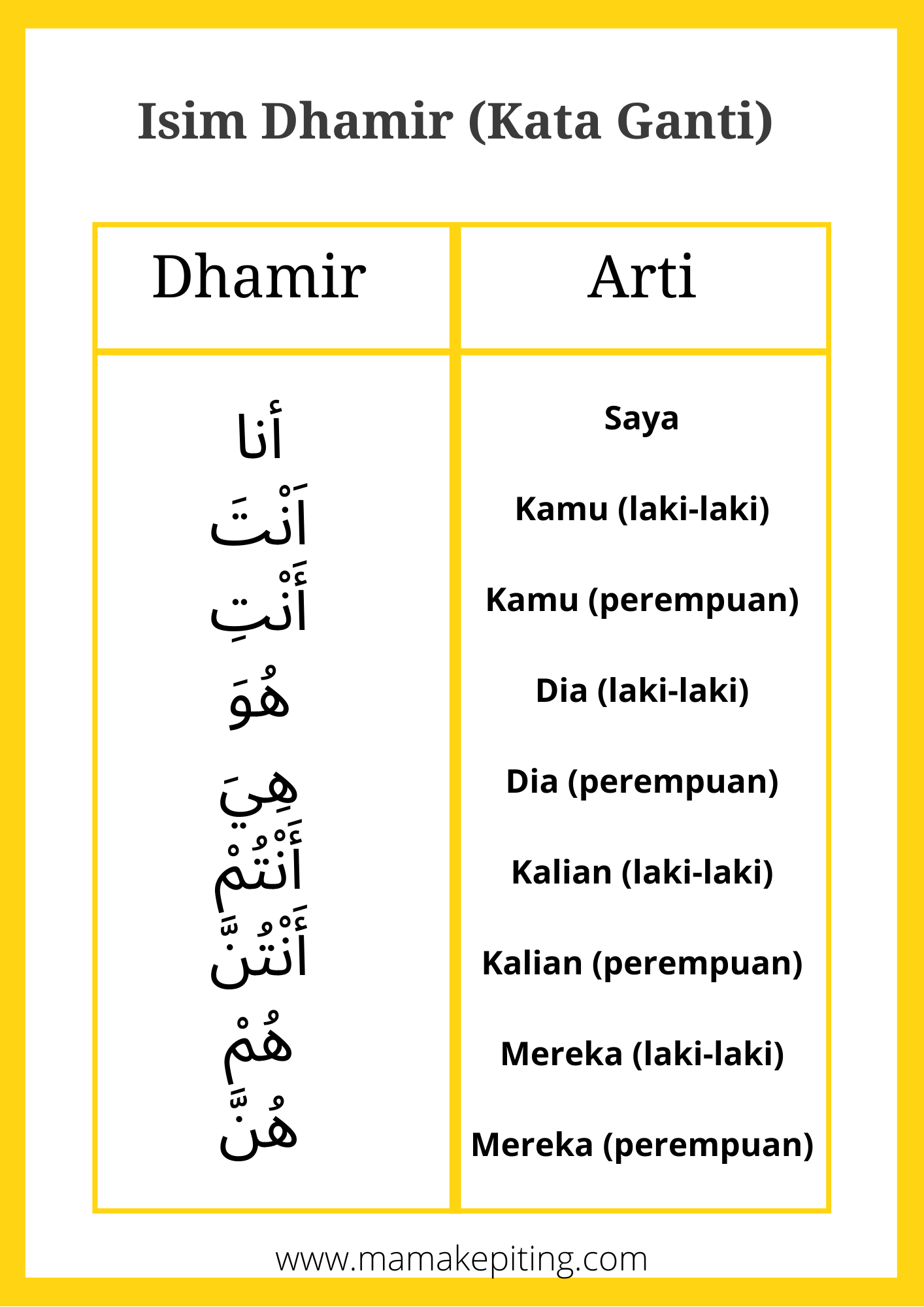 Dhomir isim Isim dhomir