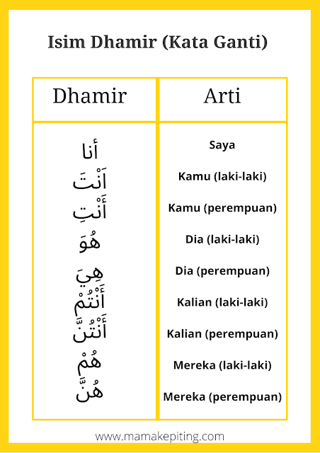 Isim Dhamir / Kata Ganti dalam Bahasa Arab