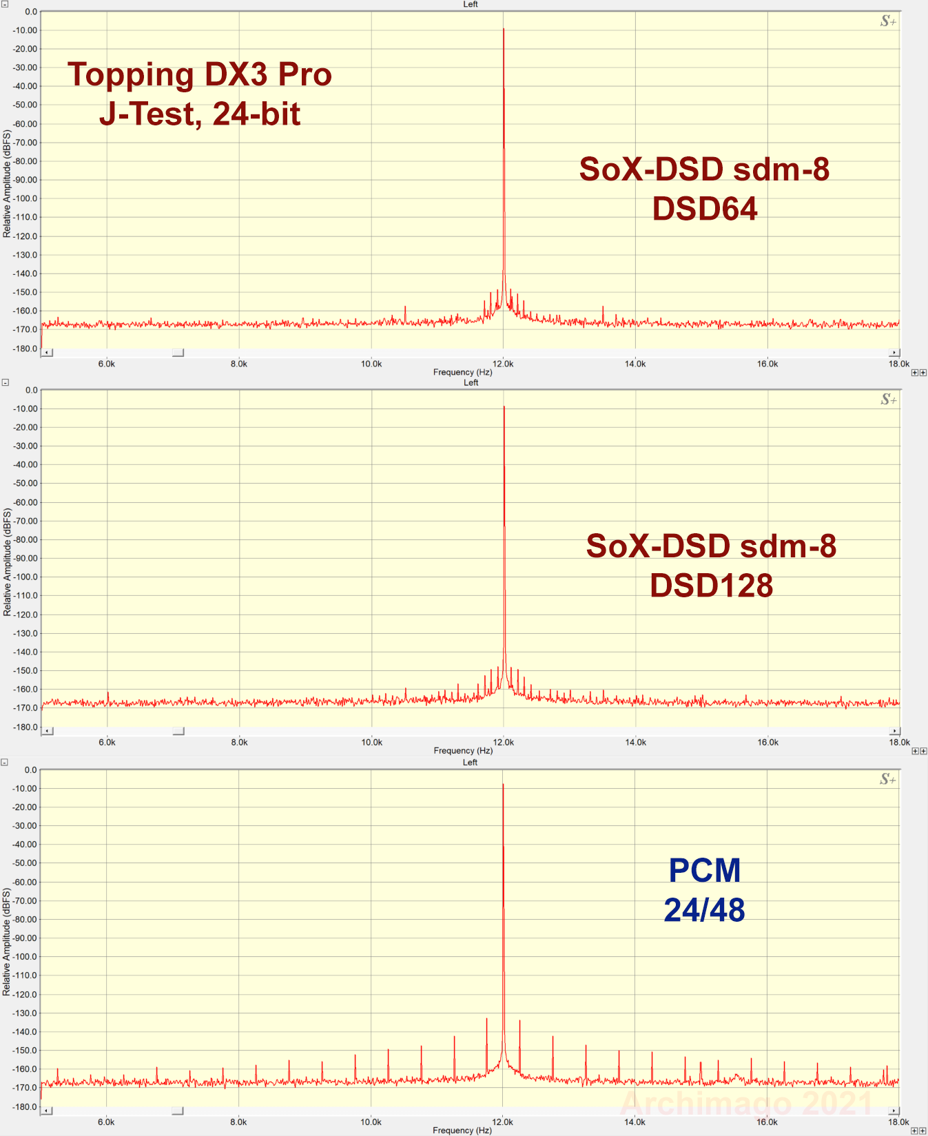 Archimago's Musings: MEASUREMENTS: A look at DSD and using SoX-DSD as a ...
