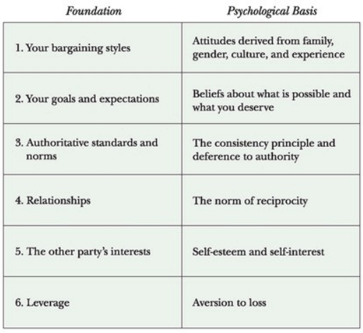 survival8: Bargaining for Advantage. Negotiation Strategies for ...