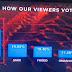 #BBNaija: How Nigerians voted for Mercy, Mike, Frodd, Seyi, Omashola