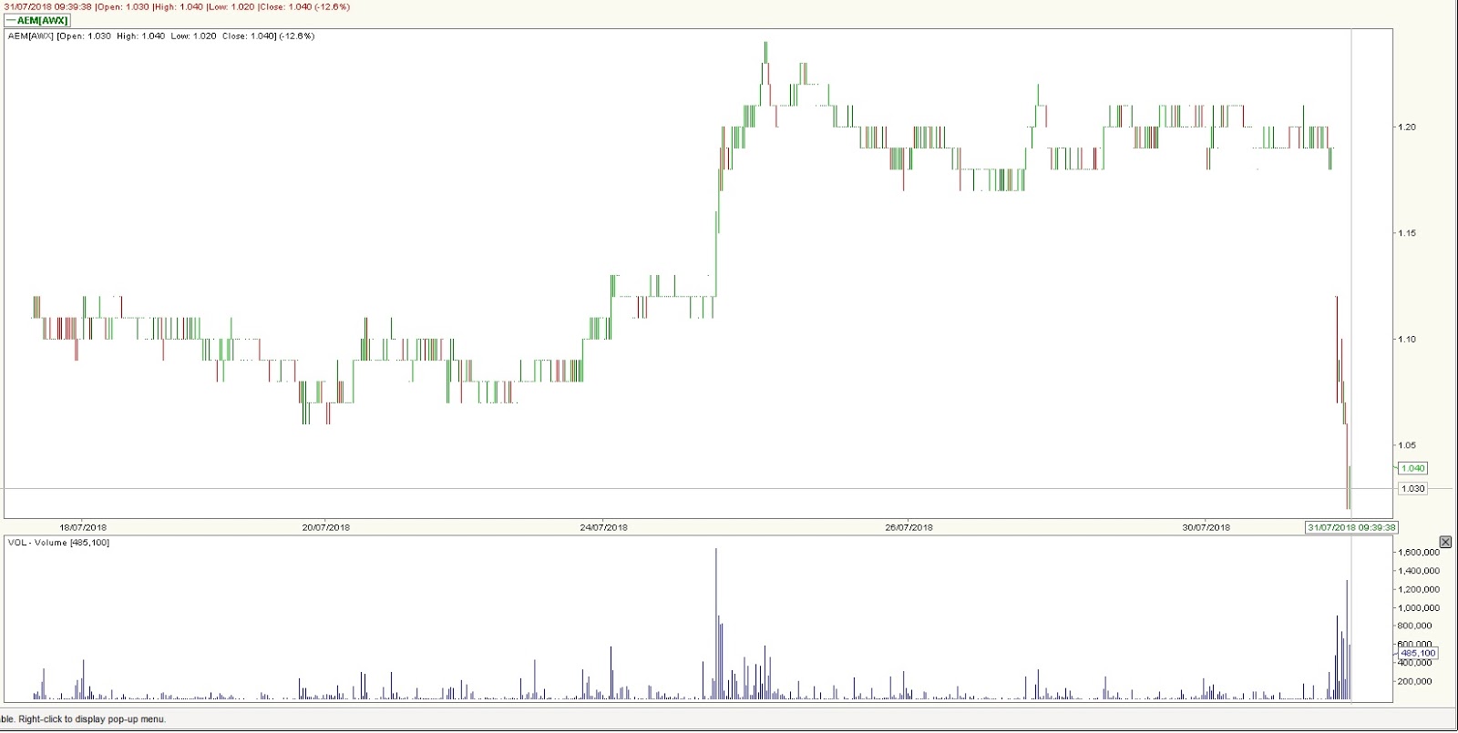Stock Market BestKept Secrets AEM Good Results, Stock Tanked. Why?