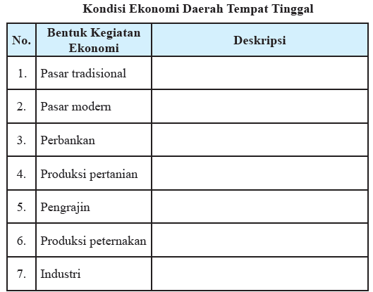 Tugas Mandiri 5 2 Identifikasilah Bentuk Kegiatan Ekonomi Di Lingkungan Tempat Tinggal Operator Sekolah